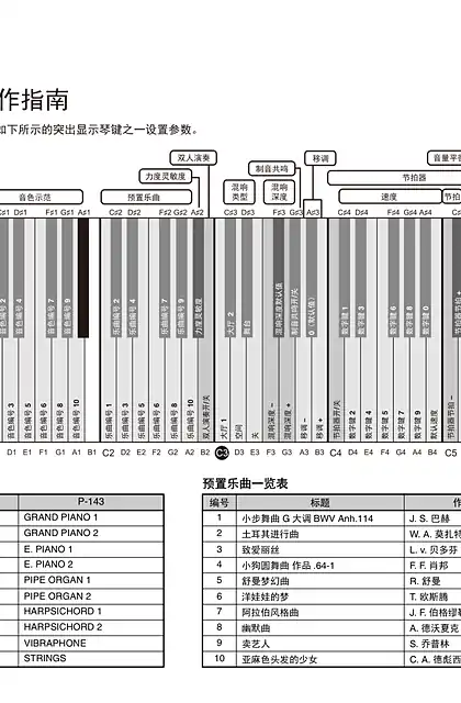yamaha雅马哈P-145_P-143 Quick Operation Guide